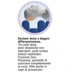 Vendita Materasso Antidecubito ad Alto rischio