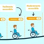 Noleggio rampa e pedane per disabili