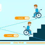 Noleggio rampa e pedane per disabili